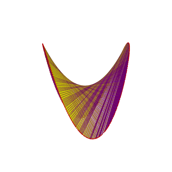 Dynamic Geometry 